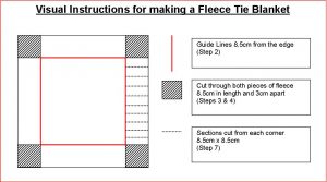 Fleece Tie Blanket Instructions