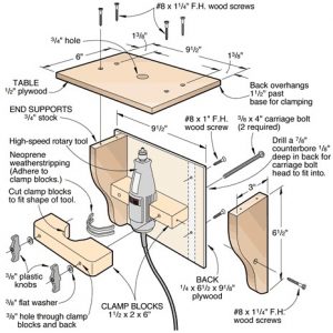Free Router Table DIY Plan