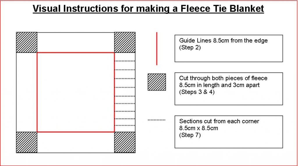 How to Make Tie Fleece Blankets: 29 Tutorials - Guide Patterns